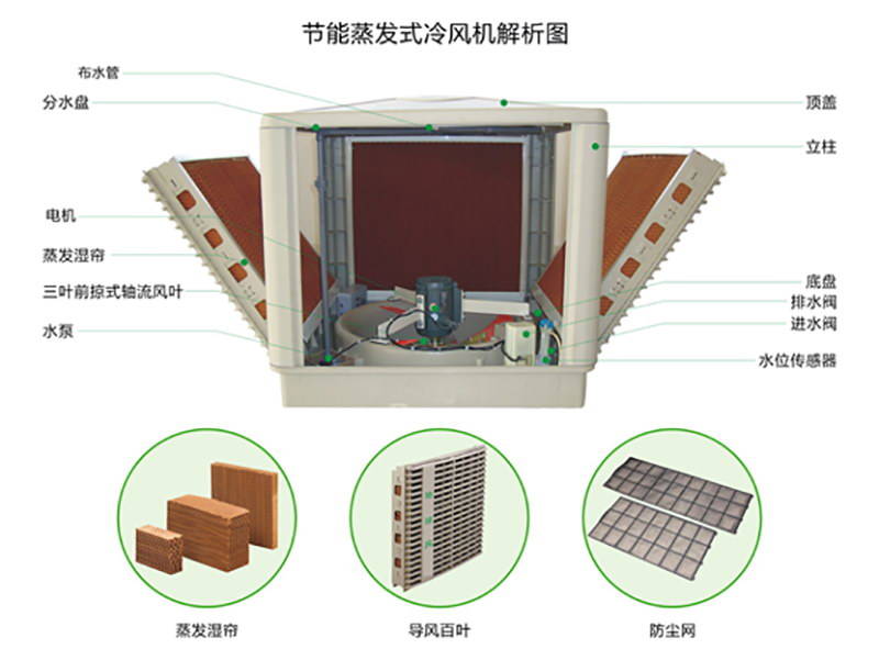 evaporative cooling pad