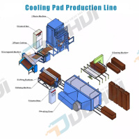 PLC CONTROL COOLING PAD PRODUCTION MACHINE