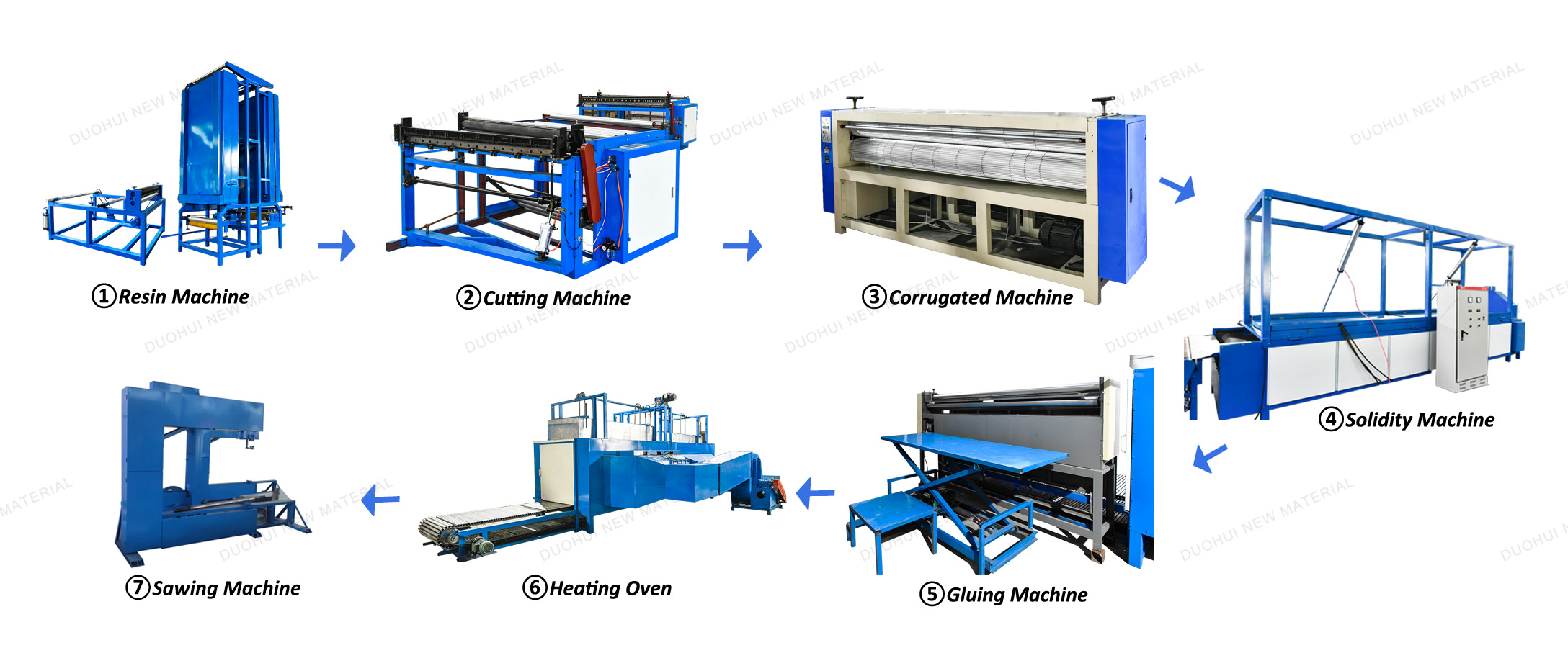 PLC cooling pad machine