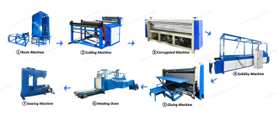 Qingzhou cooling pad machinery manufacturers