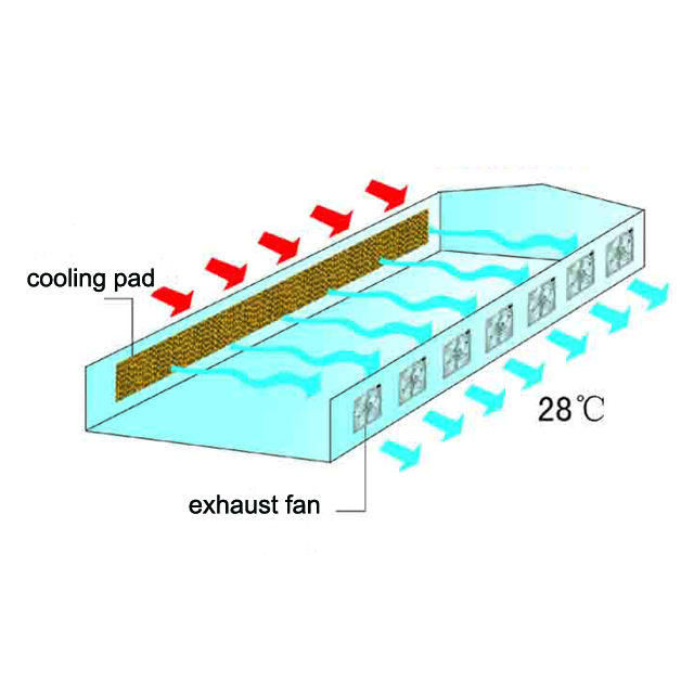 evaporative cooling pad for greenhouse