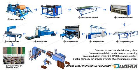 Technical details on Pad manufacturing line cooling pads production line