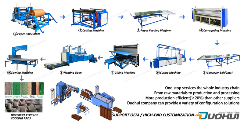 Technical details on Pad manufacturing line cooling pads production line