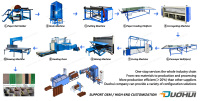 Technical details on Pad manufacturing line cooling pads production line