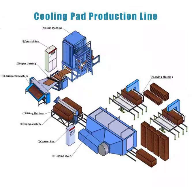 cooling pad production line