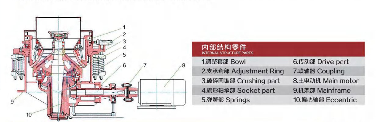 widely used crusher