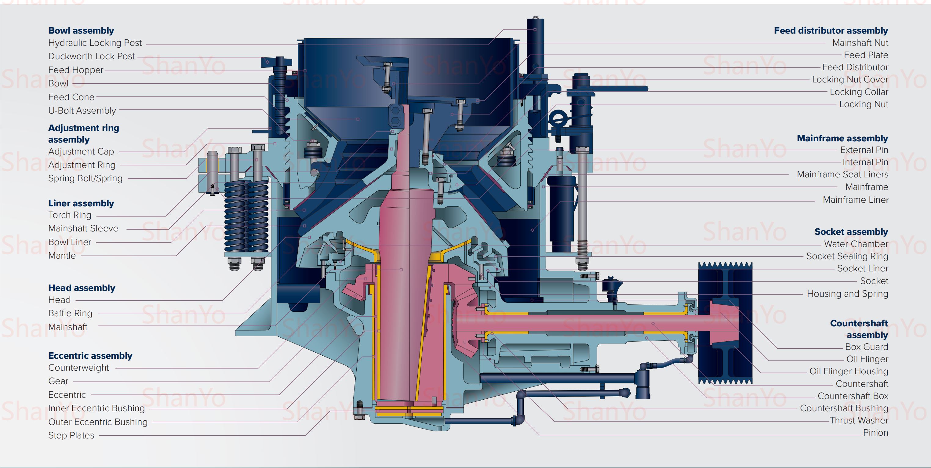 symons cone crusher main shaft assembly