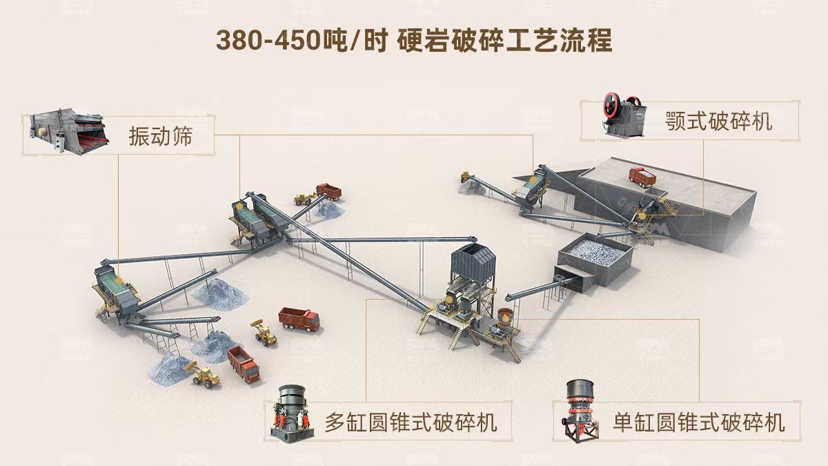 Quanto custa a linha de produção anual de 1 milhão de toneladas de agregado?