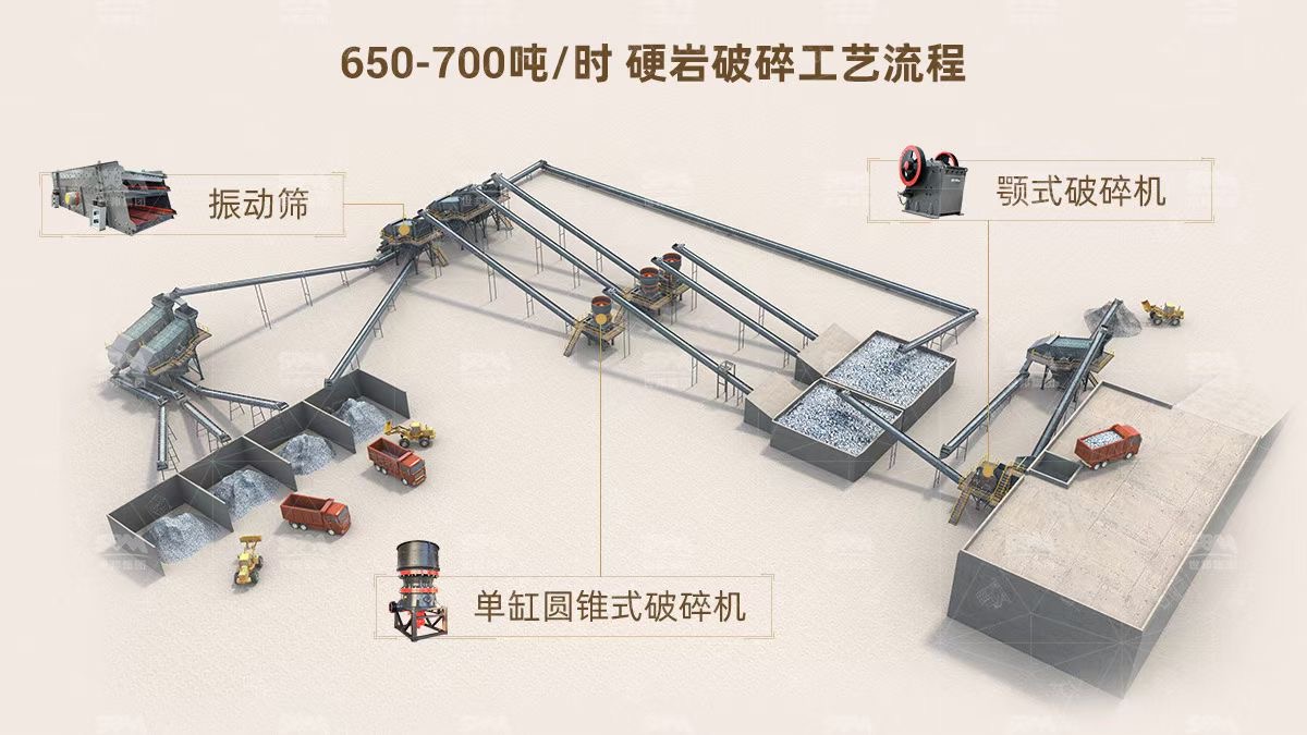 Máquina para fazer areia de pedra de areia