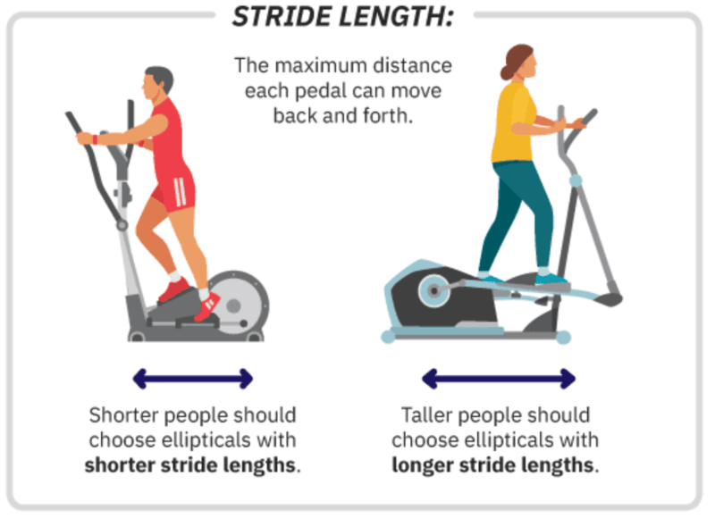 Elliptical Trainer