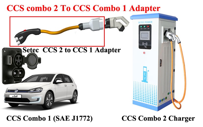 CCS Combo 2 to CCS Combo 1 Adapter Product News ShenZhen SETEC