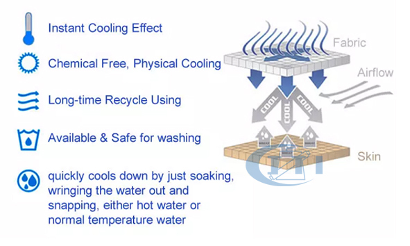 Microfiber/Cooling Towel Super Cooling Tech Material (high Quality Cooling Towel In Bottle)