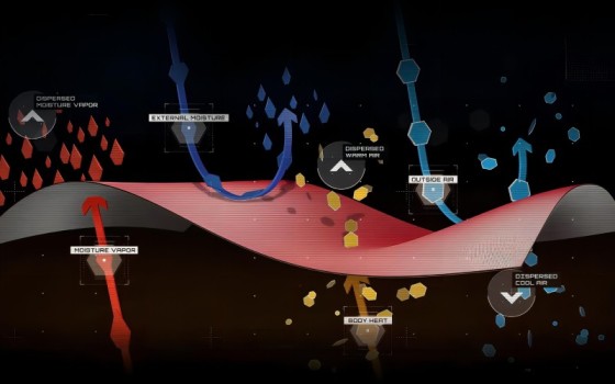 Что такое функциональные ткани: революция в области безопасности и производительности