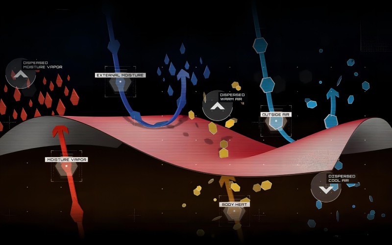 Fire resistant fabric