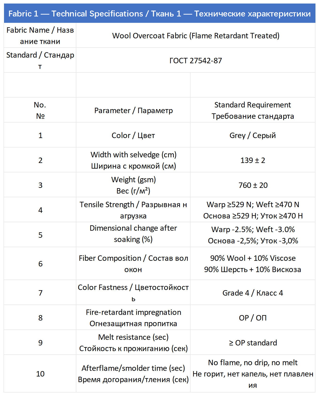 fire resistant fabric material fire resistant fabric material