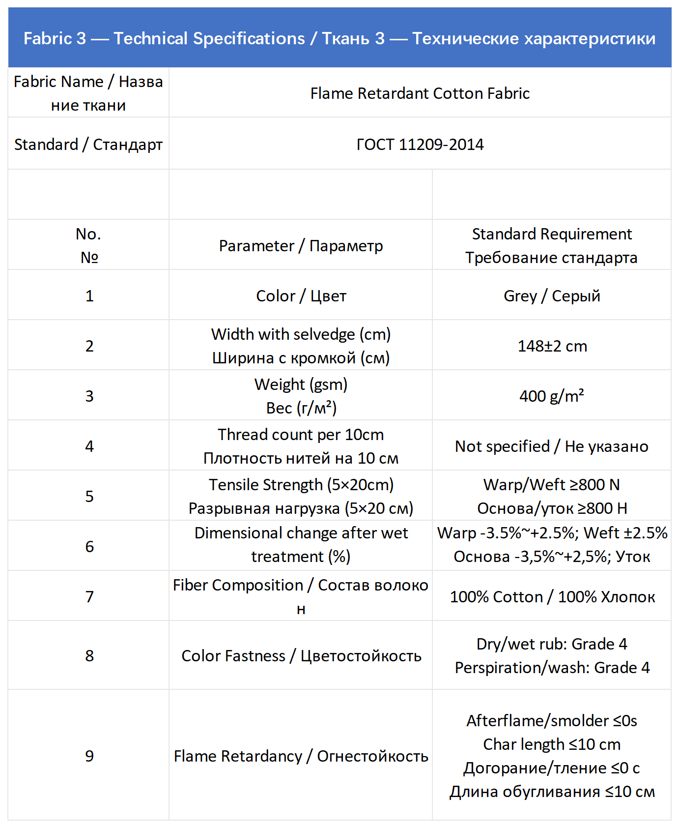 fire resistant fabric material fire resistant fabric material