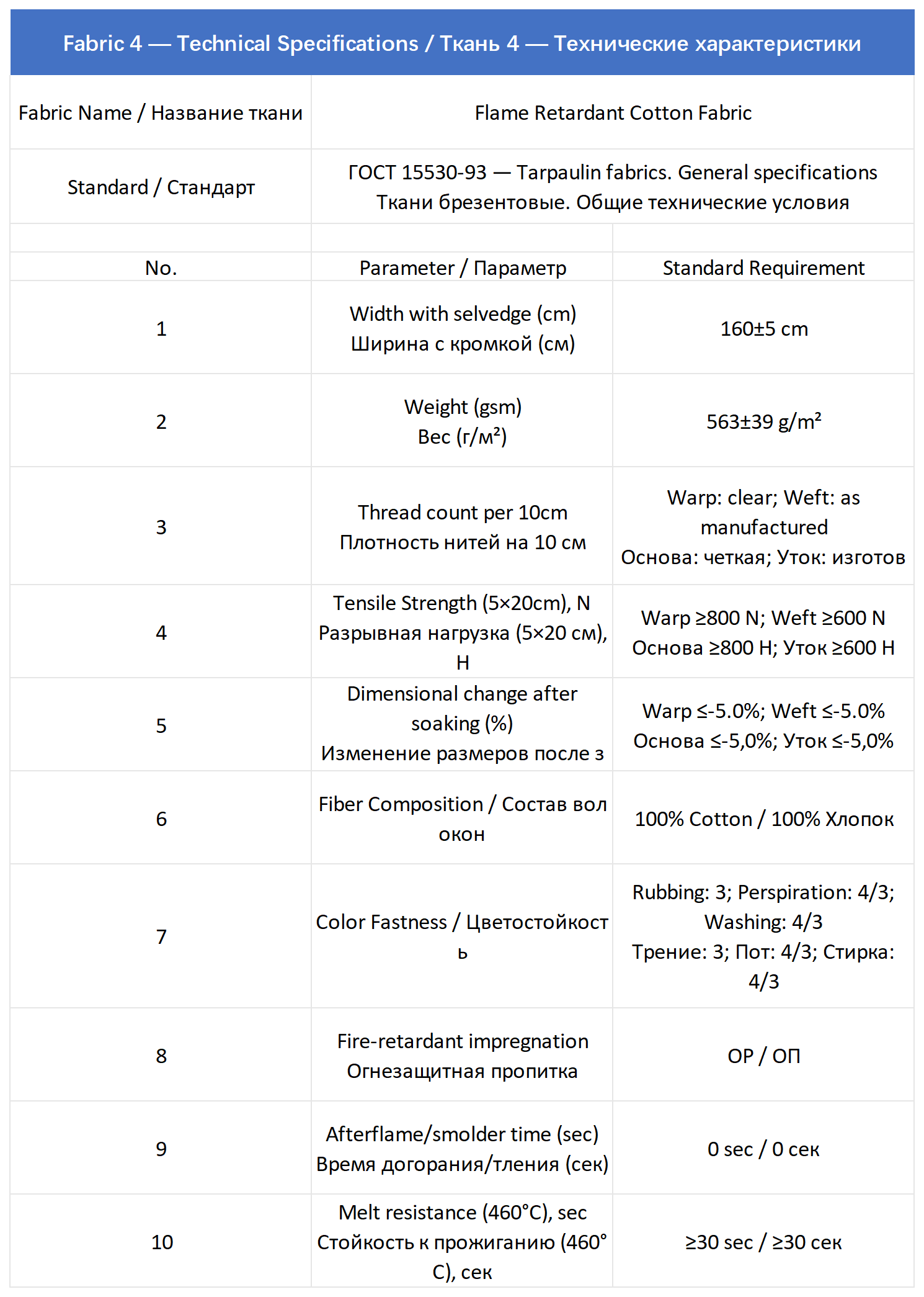fire resistant fabric material fire resistant fabric material