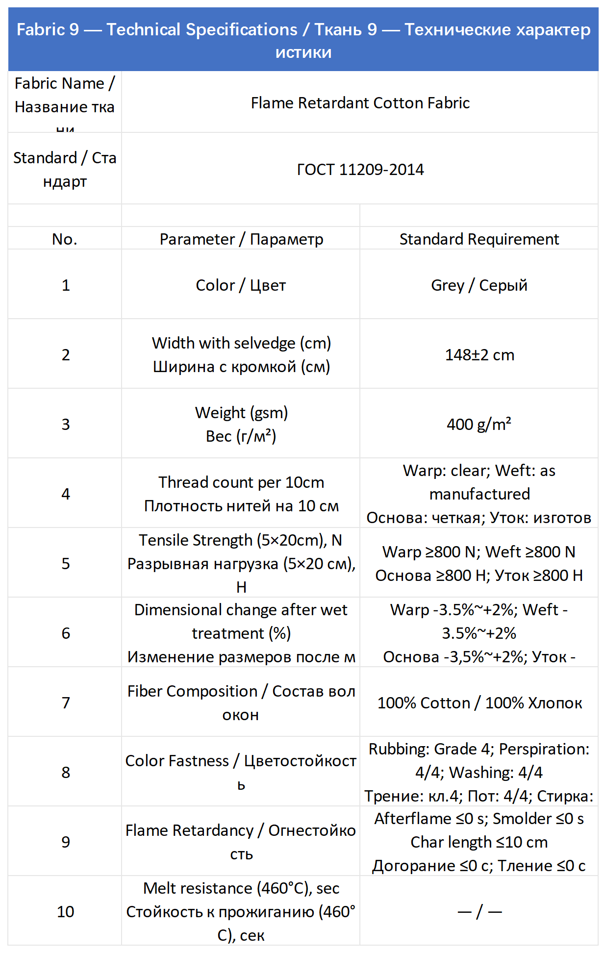 fire resistant fabric material fire resistant fabric material