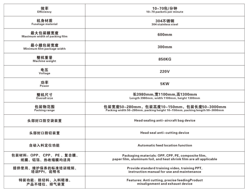 lettuce packaging machine