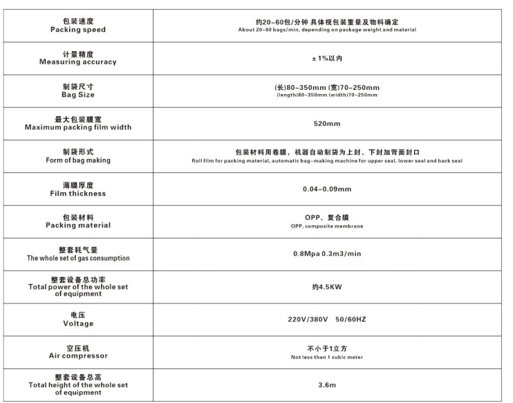 fully automatic packing machine
