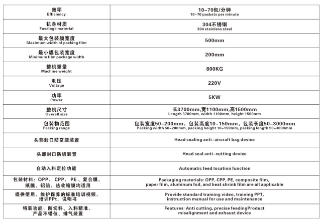 automatic bread packaging machine automatic bread packaging machine