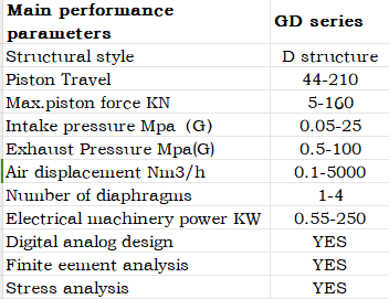 gd-diaphragm-compressor-d-structure