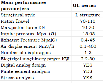 GD diaphragm compressor L structure