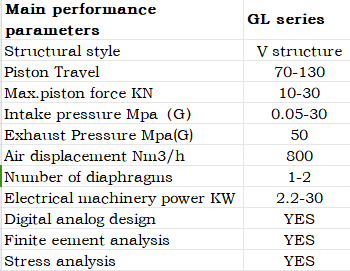 GD diaphragm compressor V structure