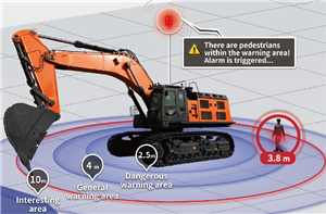 Surround View Warning System