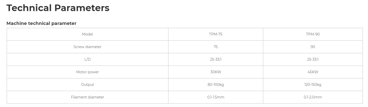 PP polypropylene