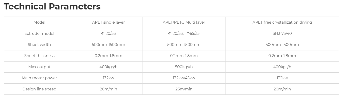 APET single-layer/multi-layer sheet