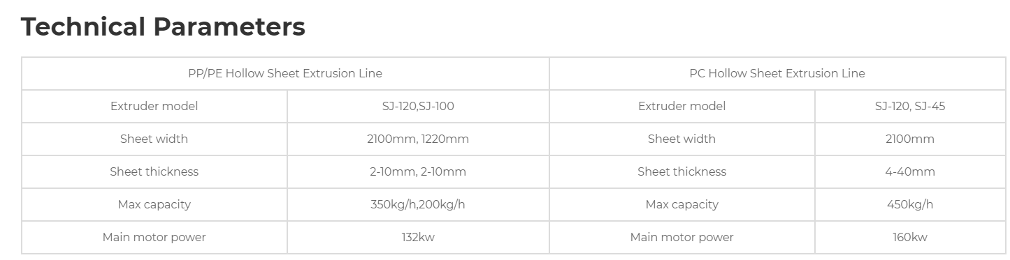 PC Plastic Hollow Plate/Board