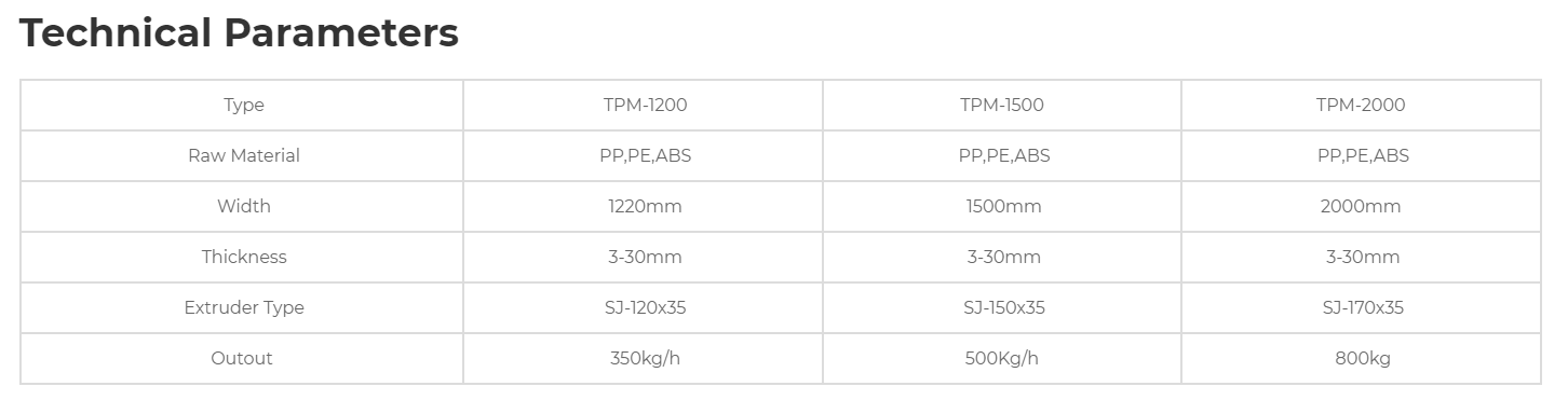 PP sheet/board (single&multi laye)