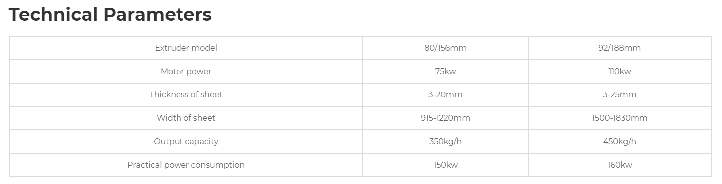 PVC crust foam board