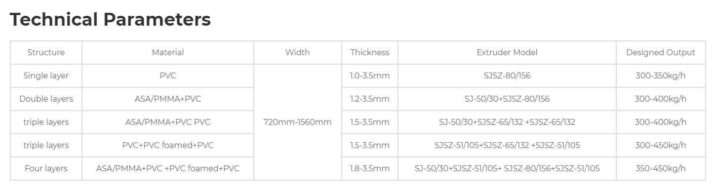 PVC corrugated wave roof sheet