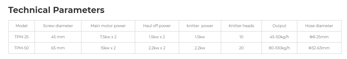 pvc fiber reinforced hose