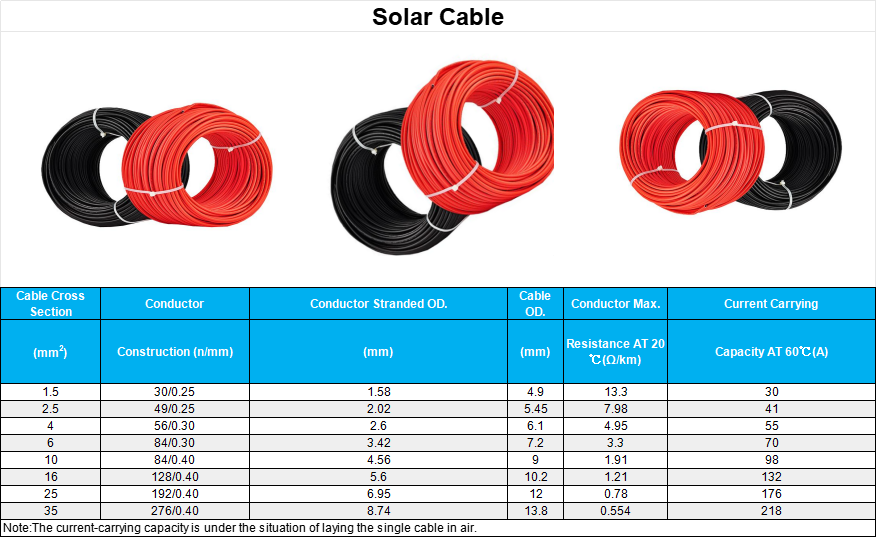 PV cable
