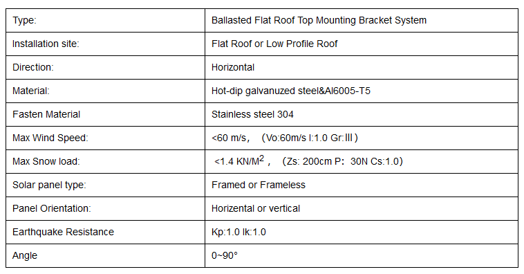 Roof Mounting System