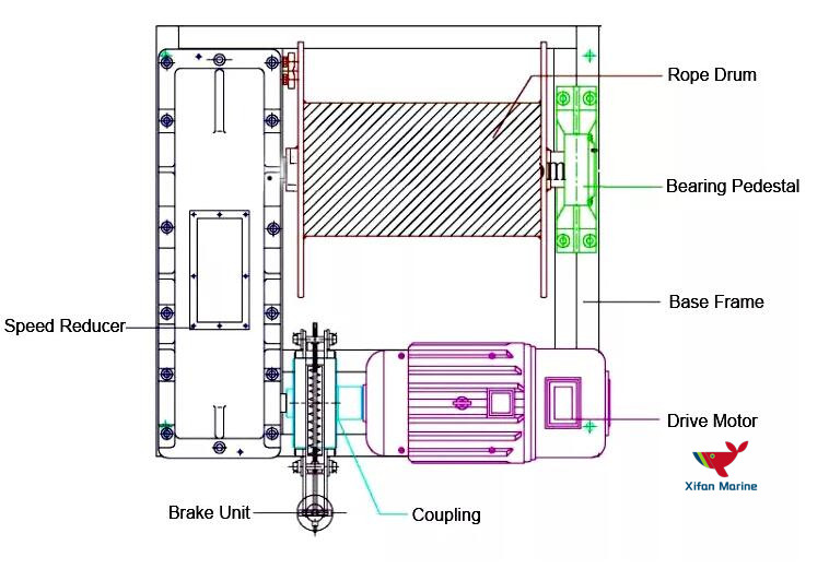 Marine Electric Winch