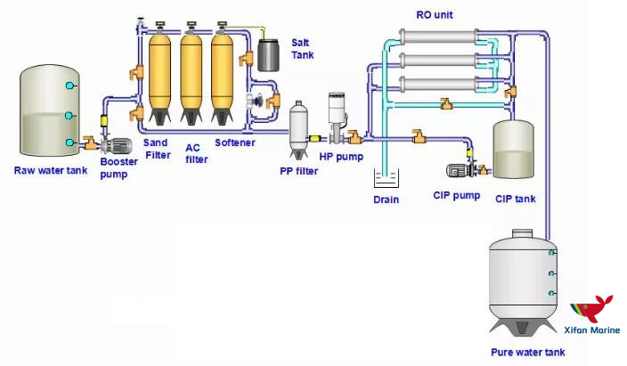 drinking fresh water maker