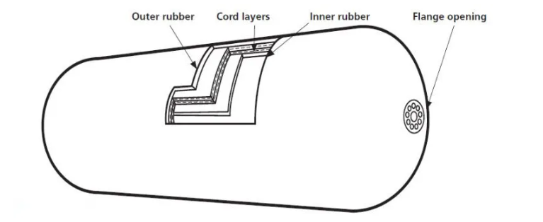 Sling Rope Fender