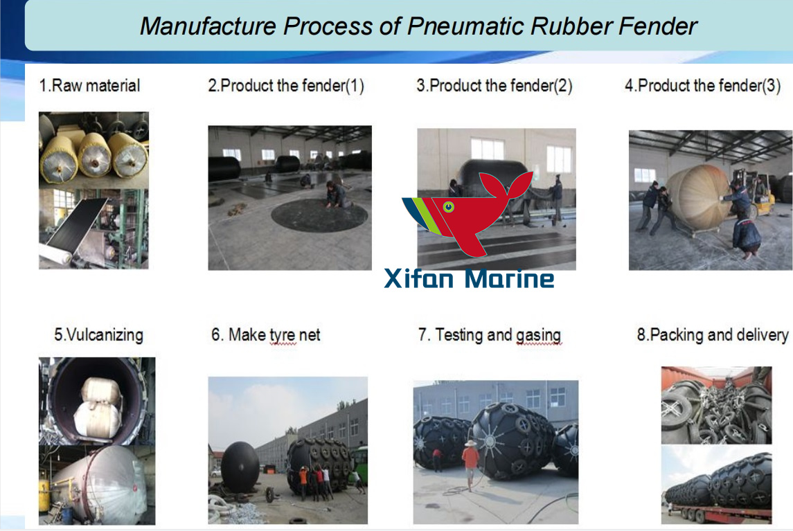 pneumatic rubber fenders