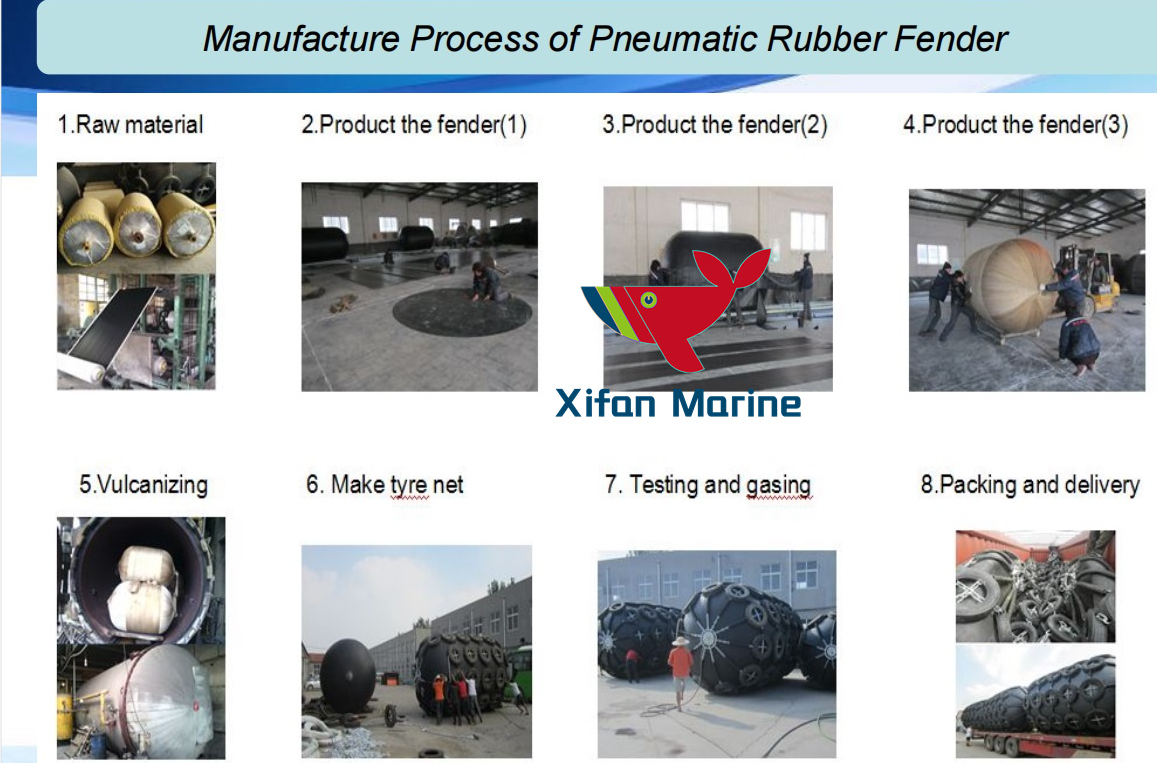 Heavy Duty Inflatable airbag