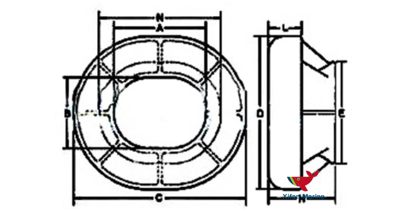EU Type Bulwark Mounted Chock
