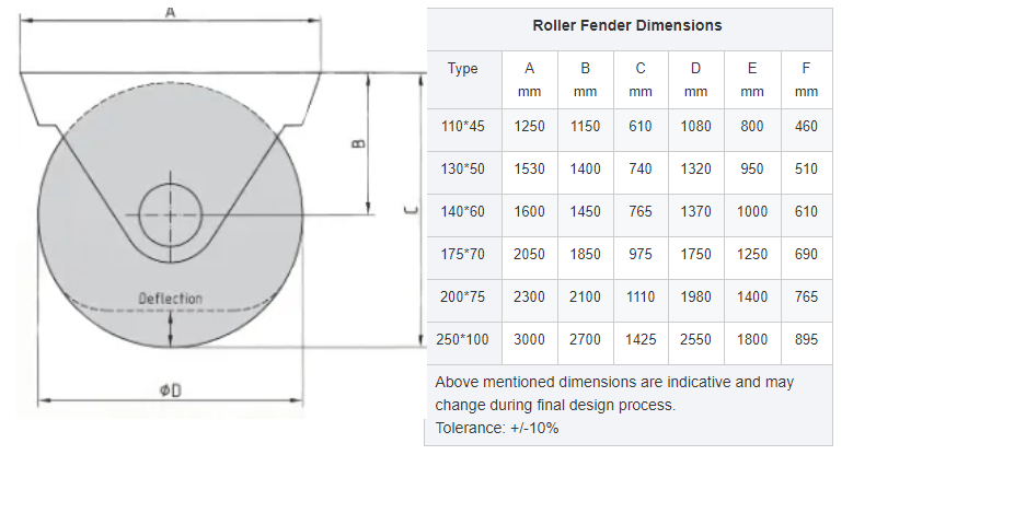 roller wheel type marine rubber fender drum rudder fender