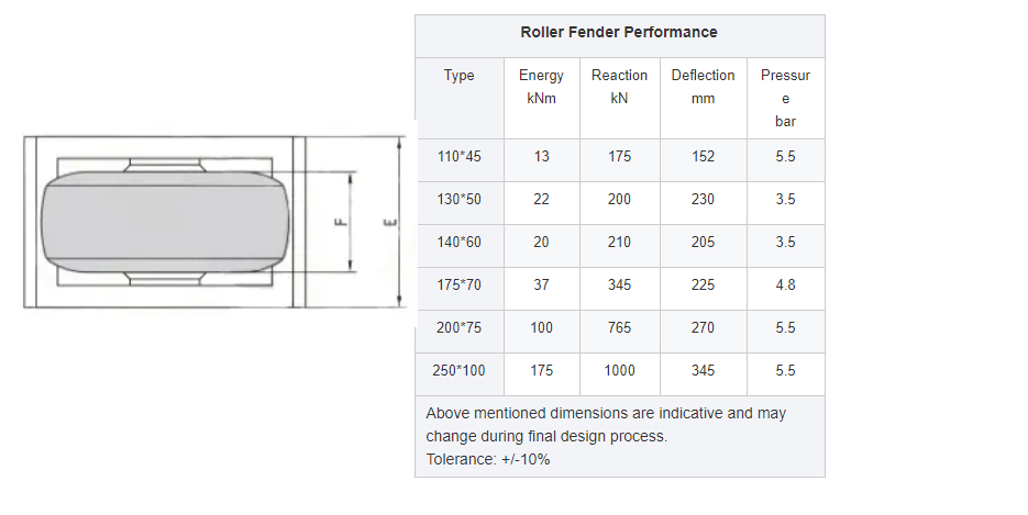 Rolling Wheel Type Marine Rubber Fender