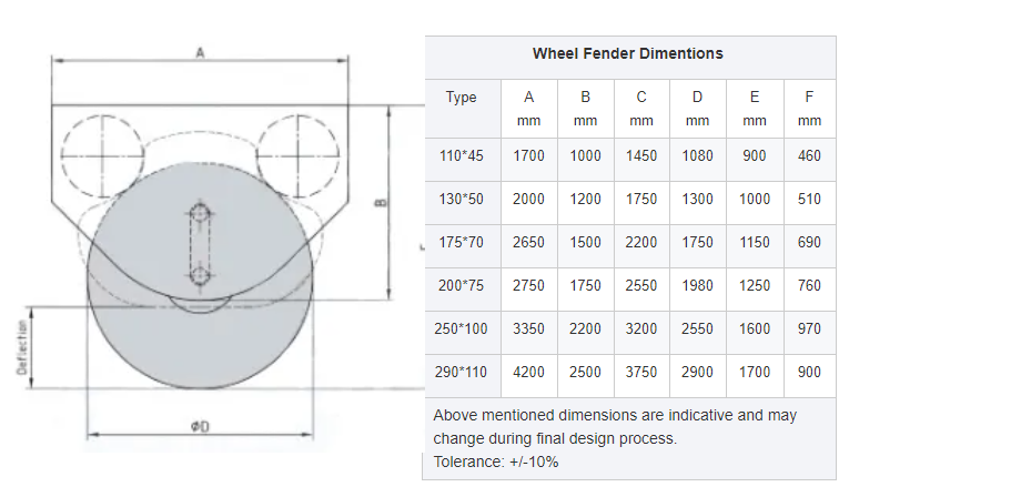 Roller Marine Rubber Fender