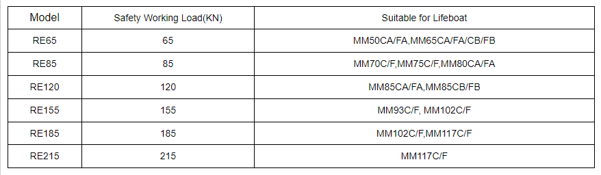 Gravity Hydraulic Type Davit Gravity Hydraulic Type Davit