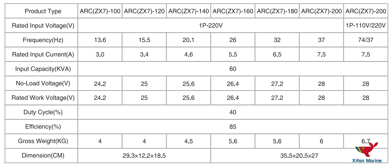 ARC 250 Portable Stick Welder ARC 250 Portable Stick Welder