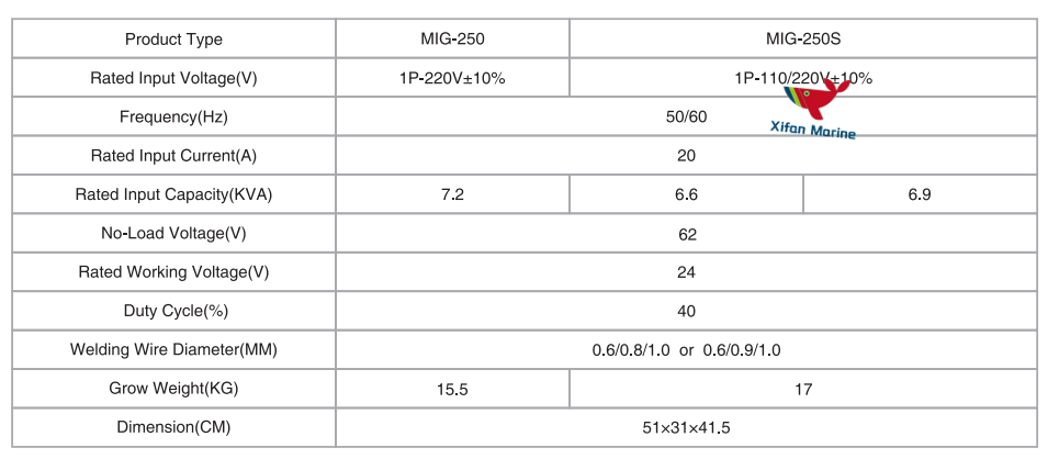 MIG-250 Portable Inverter Welder MIG-250 Portable Inverter Welder
